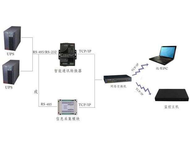UPS監控哪家好？