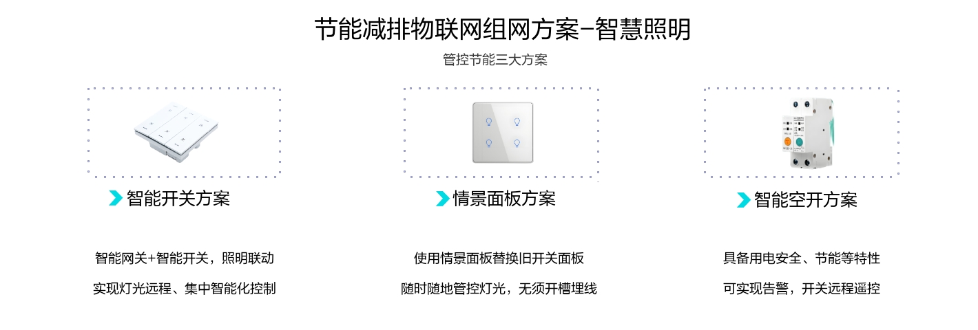 照明節能監測物聯網系統三大招：智能開關方案、情景面板方案、智能空開方案
