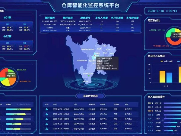 兩化試點建設(shè)倉庫智能化監(jiān)控系統(tǒng)，給個報價清單！