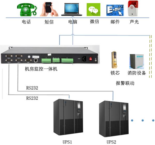 UPS綜合電源故障診斷系統