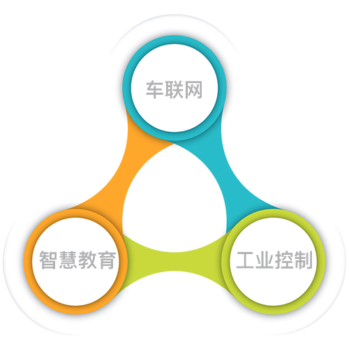 低時(shí)延高可靠場(chǎng)景·例