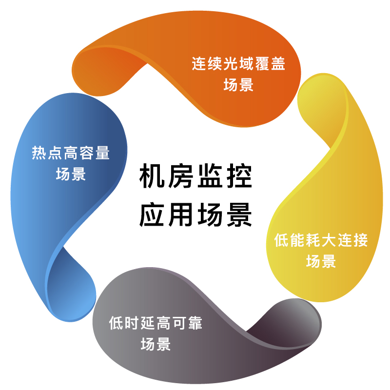 5G時(shí)代·機(jī)房監(jiān)控應(yīng)用場(chǎng)景