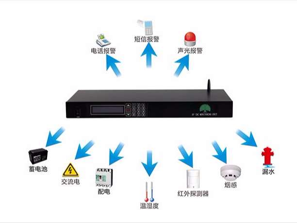 什么是機房云監控？又有哪些功能？
