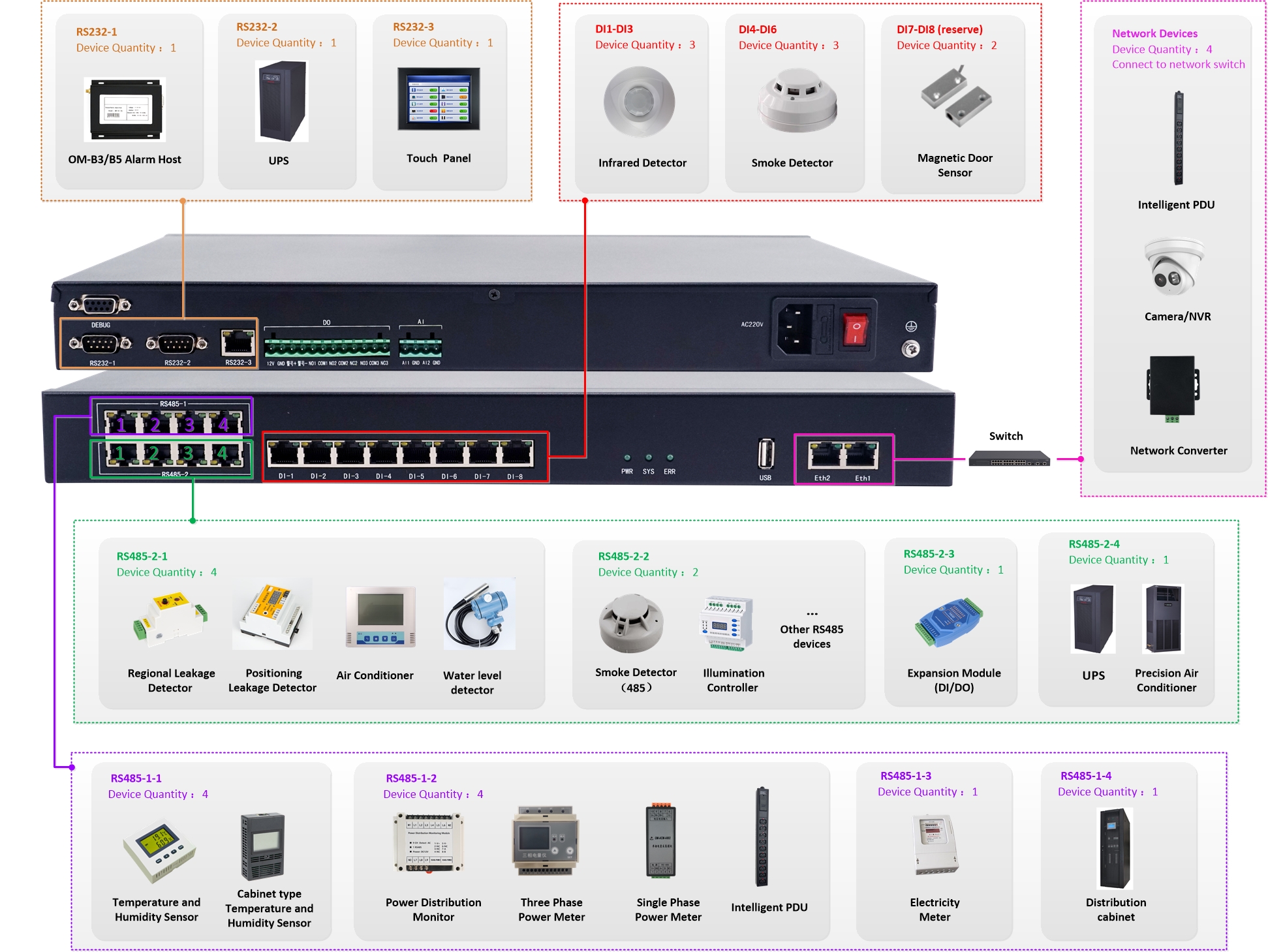 X300A國外動環監控系統 X300A國外動環監控系統