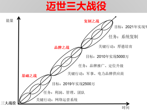 投資200萬帶來1個億，機房監控項目標王這樣煉成！
