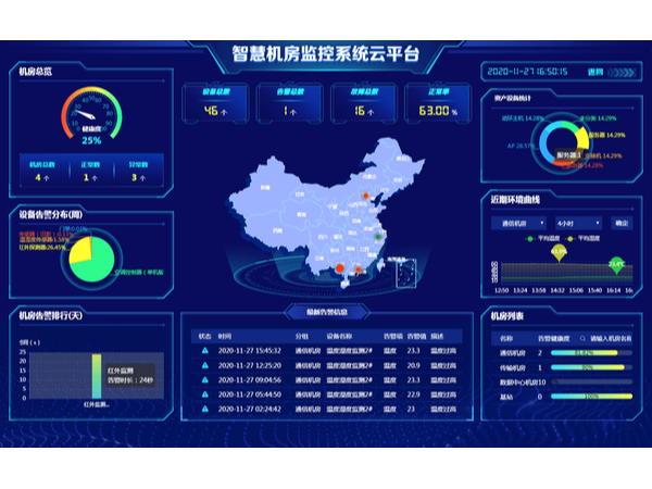 附帶機(jī)房運(yùn)維數(shù)據(jù)分析圖的監(jiān)控系統(tǒng)平臺(tái)，你想了解嗎？